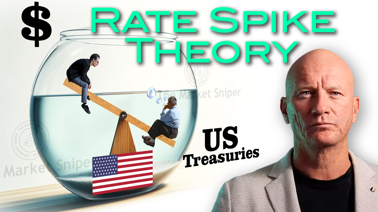 rate spike theory case study thumbnail